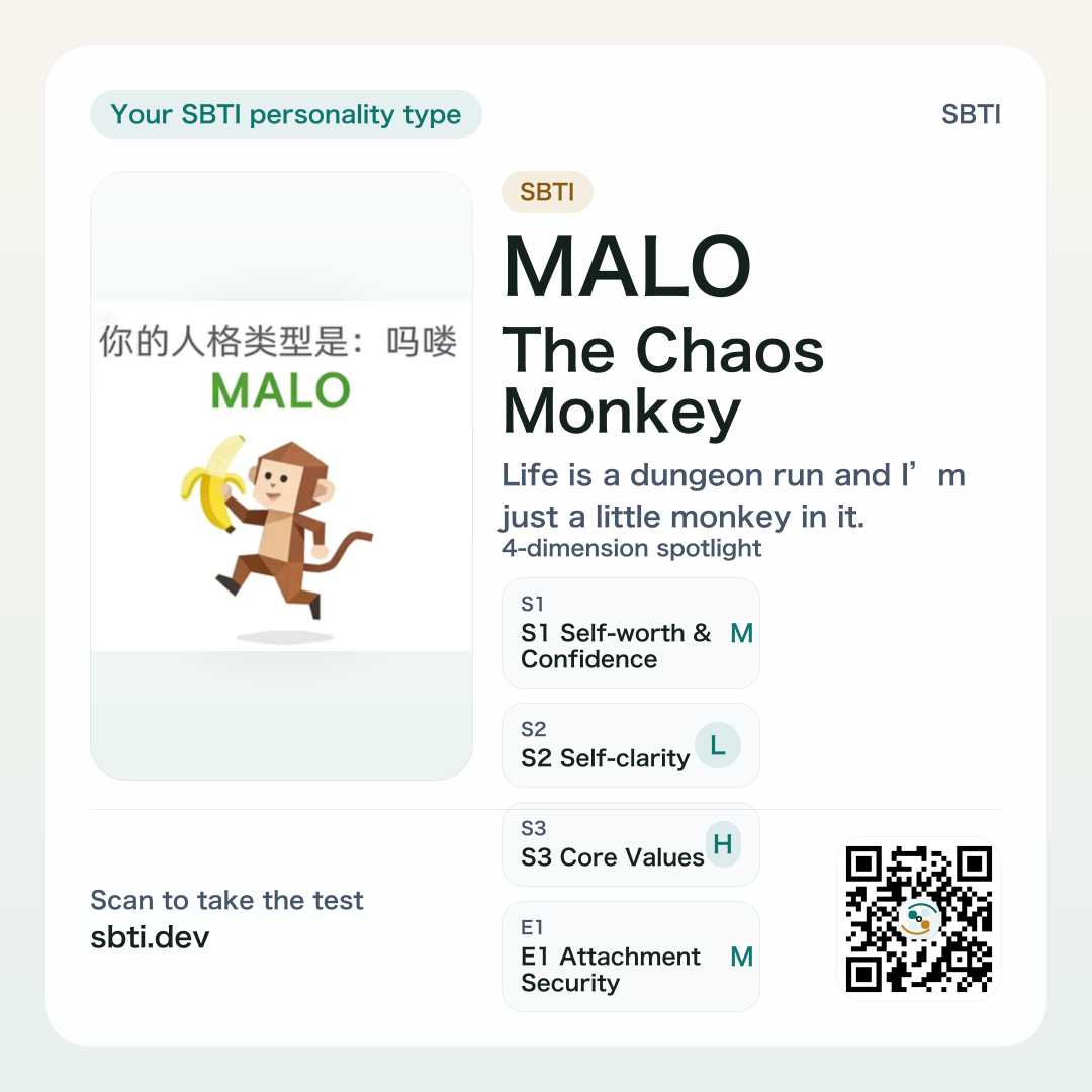 MALO (The Chaos Monkey) share card